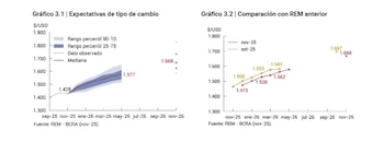 En las expectativas para el