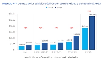 Canasta de servicios junio