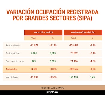 VARIACIÓN OCUPACIÓN REGISTRADA