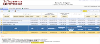 PRESUPUESTO. El PIA y el PIM del GORE de Junín están registrados en el Portal de Transparencia Económica del MEF.