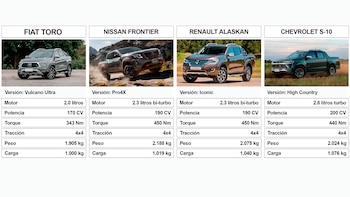 Dentro de las pick-up medianas,