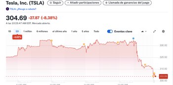Evolución de la acción de