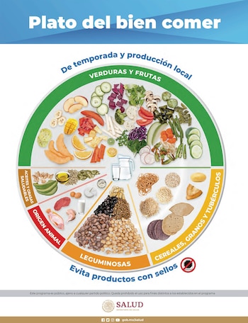 La adopción de nuevos hábitos