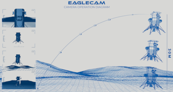 El recorrido que hará la