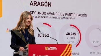 La participación alcanza el 40,92%