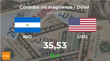 Valeur d'ouverture du dollar au