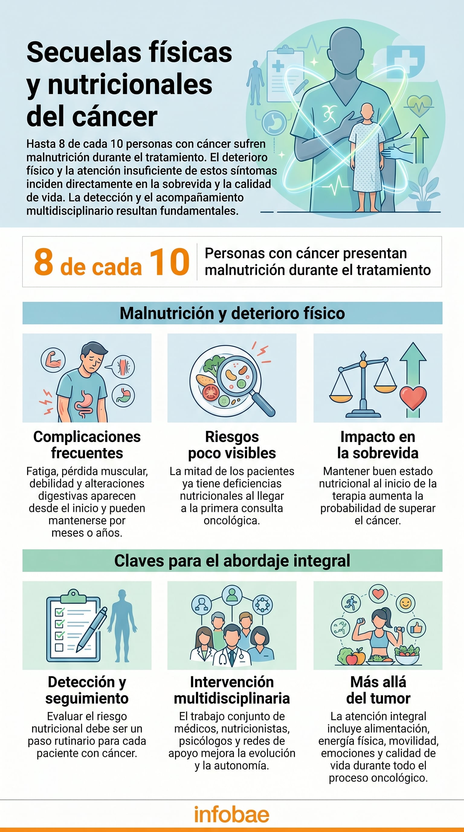 (Imagen Ilustrativa Infobae)