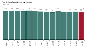 Fonte: INE