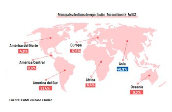 Exportaciones economías regionales