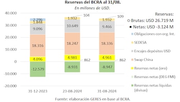 BCRA