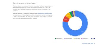 En el último Informe de