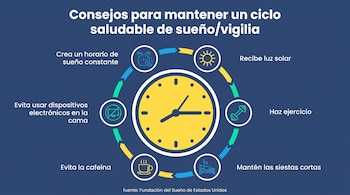 Infografía con un reloj central y seis íconos alrededor: alarma, sol, mancuerna, cama, taza de café y pantalla tachada. Contiene texto sobre consejos de sueño.