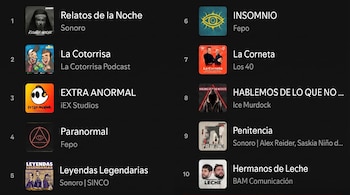 Captura de pantalla de una lista de 10 podcasts con sus imágenes de portada, títulos y creadores sobre un fondo oscuro.