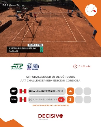 Arklon Huertas del Pino avanza a octavos de final del Challenger de Córdoba. Crédito: X DECISIVO.