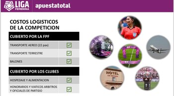 Clubes de Liga Femenina 2024