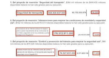 El informe con corte a julio reporta desembolsos por $695.536 millones para programas de prevención, control e infraestructura, en contraste con el incremento de fallecidos y los cuestionamientos por el enfoque en sanciones electrónicas - crédito Diana Diago/Concejo de Bogotá