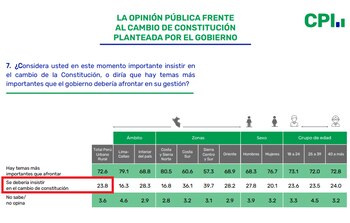 Datos de CPI