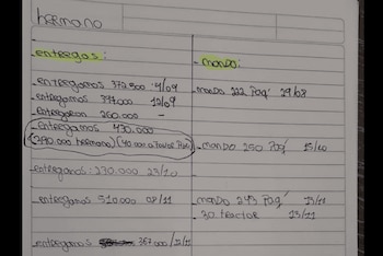 Las anotaciones de los criminales que evidencia la ruta de las entregas (Fuente: Rosario3)