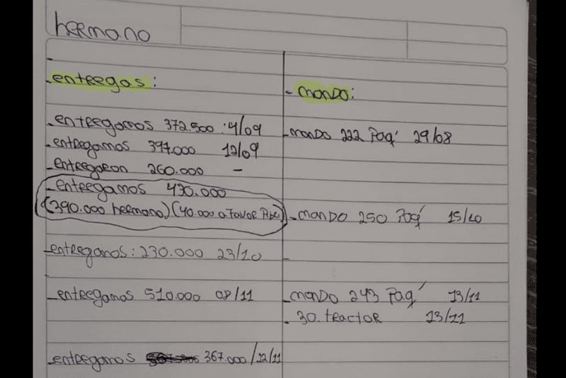 Las anotaciones de los criminales que evidencia la ruta de las entregas (Fuente: Rosario3)