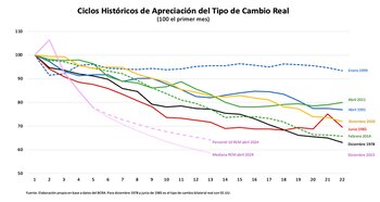 Para que no hubiera retraso