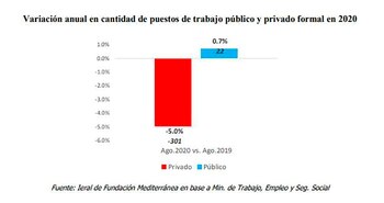 Suerte dispar: en la pandemia,