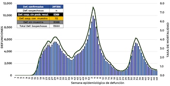 coronavirus en méxico 16 de diciembre