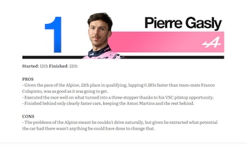 Un gráfico con el número uno, una foto de Pierre Gasly, el logo de Alpine F1 y texto en inglés sobre su rendimiento