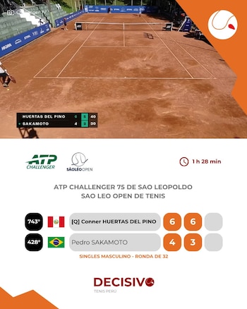 Conner Huertas del Pino accedió a sus segundos octavos de final de la temporada. Crédito: DECISIVO - Tenis Perú.