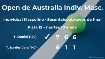 El tenista Taro Daniel pasa