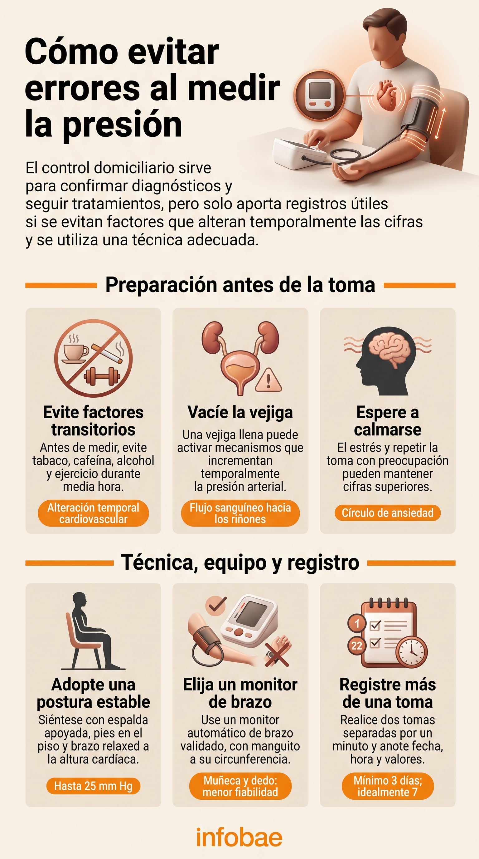 Cruzar las piernas o dejar el brazo sin apoyo durante el control puede elevar la lectura de la presión arterial hasta en 25 mm Hg (Imagen Ilustrativa Infobae)