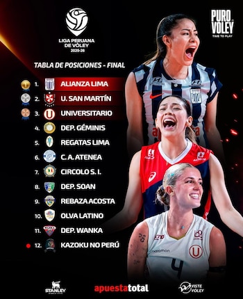 Así terminó la Liga Peruana de Vóley 2025/2026. (Puro Vóley)