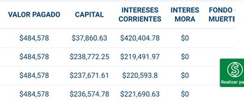 Denuncia por aumentos excesivos en