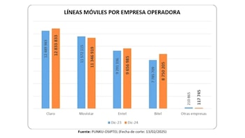Así cambió el mercado de