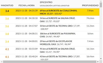 (Sismológico Nacional)
