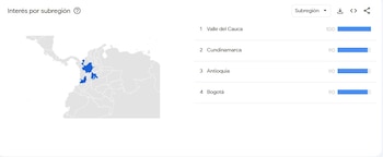 Valle del Cauca fue la subregión donde más interés hubo en los últimos 30 días por saber cuánto es el salario mínimo en Colombia - crédito Captura Google Trends