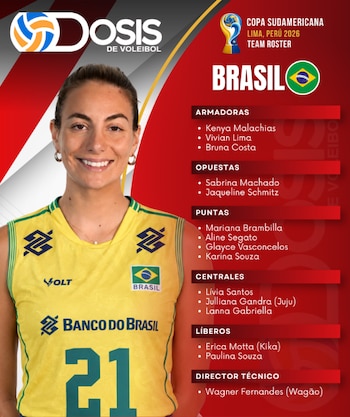 Convocadas de Brasil para la Copa Sudamericana de vóley 2026. (Dosis de voleibol)