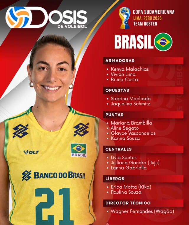 Convocadas de Brasil para la Copa Sudamericana de vóley 2026. (Dosis de voleibol)