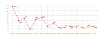 Evolución de la Expectativa Neta
