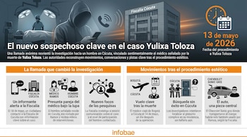 Infografía con ilustraciones de un quirófano, un hombre encapuchado con un celular, el edificio de la Fiscalía Cúcuta, y la cronología del caso Yulixa Toloza.