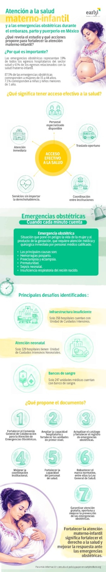 Un estudio estima que México enfrenta un déficit de 842 unidades médicas capacitadas para atender emergencias obstétricas