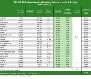 alimentos