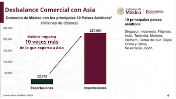 México refuerza su industria: el