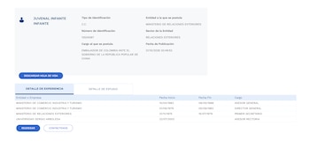 Hoja de Vida Juvenal Infante en Presidencia - crédito Presidencia de Colombia/sitio web