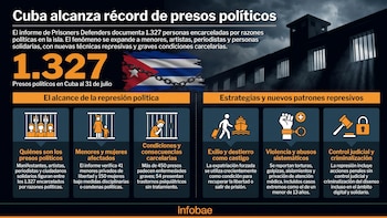 La represión en Cuba batió otro récord y alcanzó a un menor de 13 de años: “No me den más, soy un niño”