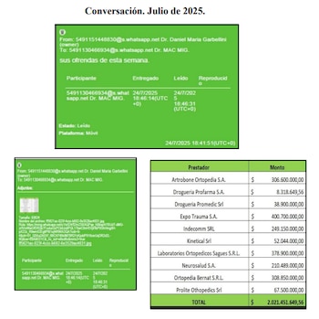 Un listado de empresas y pagos que recibían de la ANDIS enviado por el funcionario Daniel Garbellini al empresario Miguel Ángel Calvete, junto a la frase "sus ofrendas de esta semana".
