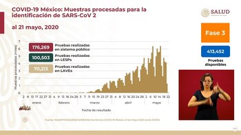 Conferencia coronavirus (Foto: SSA)