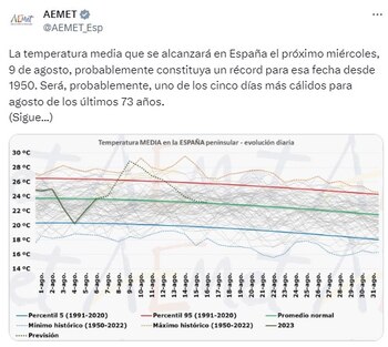 Información proporcionada por la Aemet.