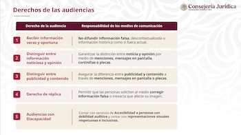 Derechos de las audiencias