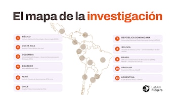 LatAm-FINGERS - El mapa de la investigación