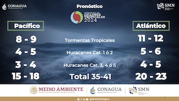 Está por iniciar la temporada